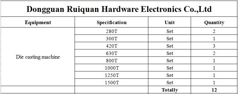 Fuel Tank Cap Precision Customize CNC Machining Motorcycle Automotive Auto Aluminum Casting Parts