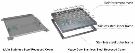 잠글 수 있는 스테인리스 맨홀 뚜껑 공급자 옥외를 위한 직사각형 맨홀 뚜껑